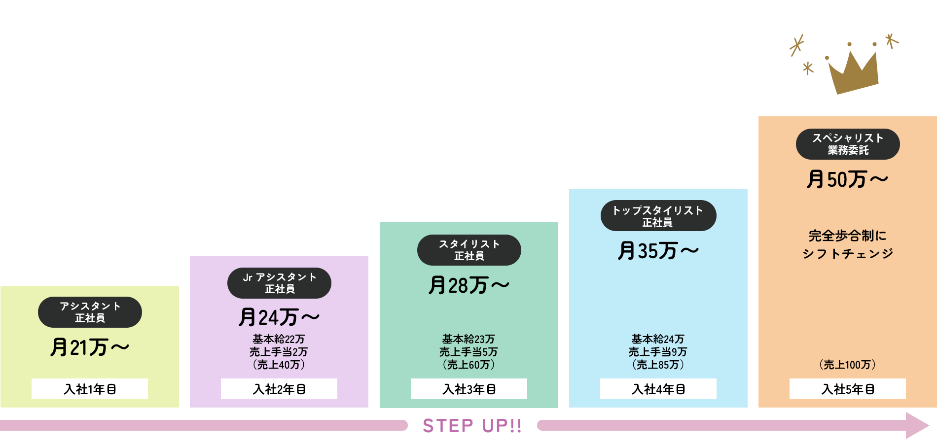 キャリアアップ