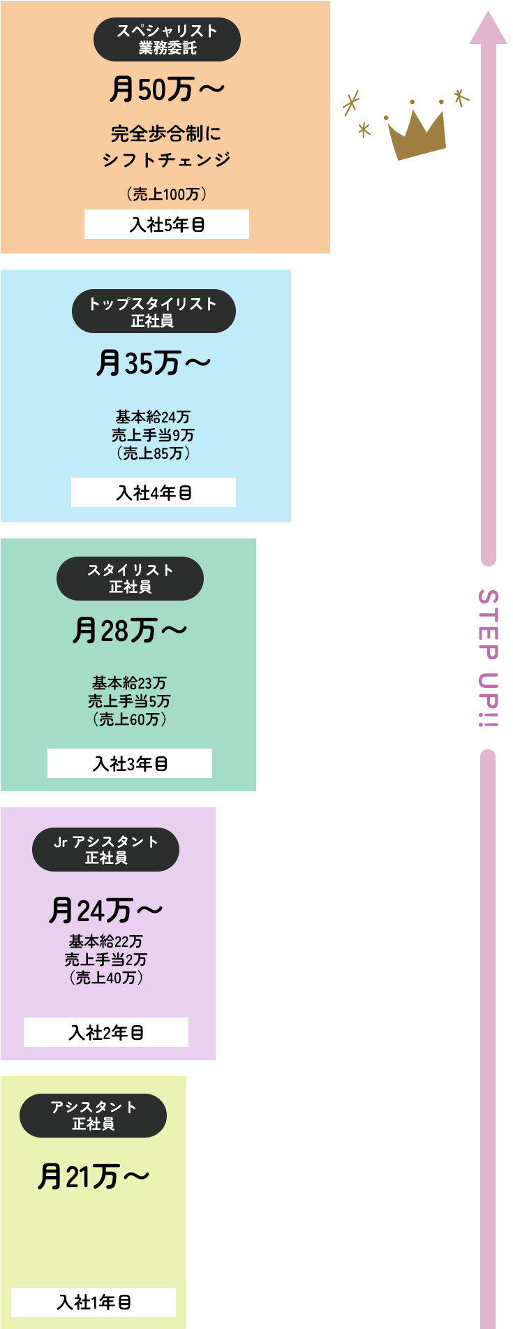 キャリアアップ